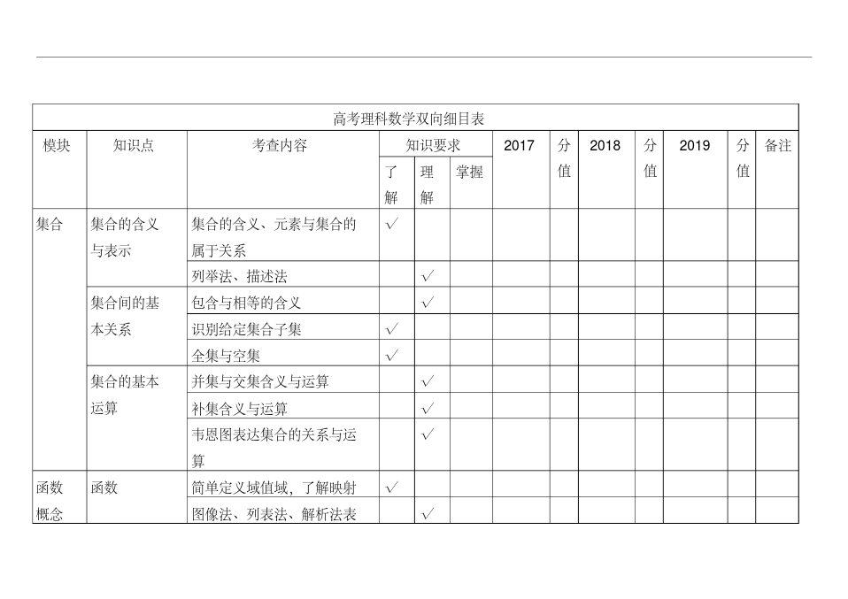 高考理科数学双向细目表.