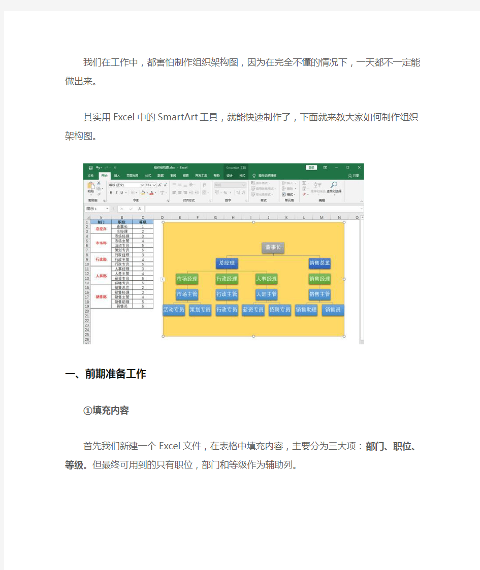 制作组织架构图3分钟就搞定了