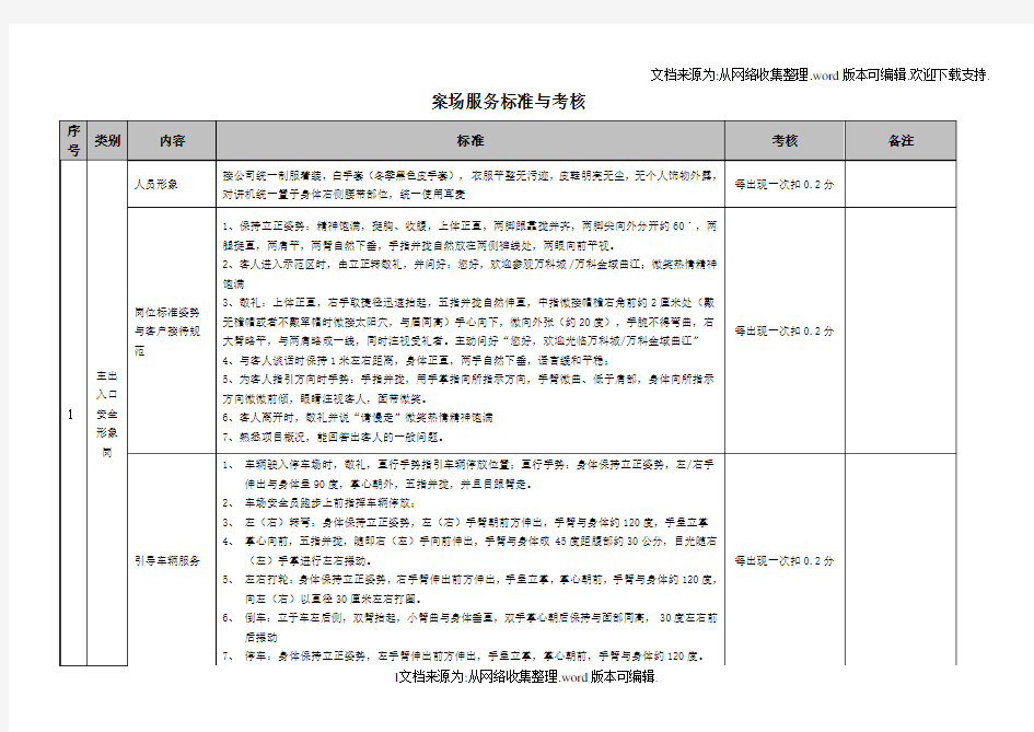 万科物业案场服务标准与考核