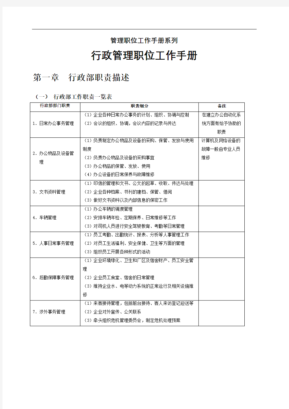 行政管理常用表格