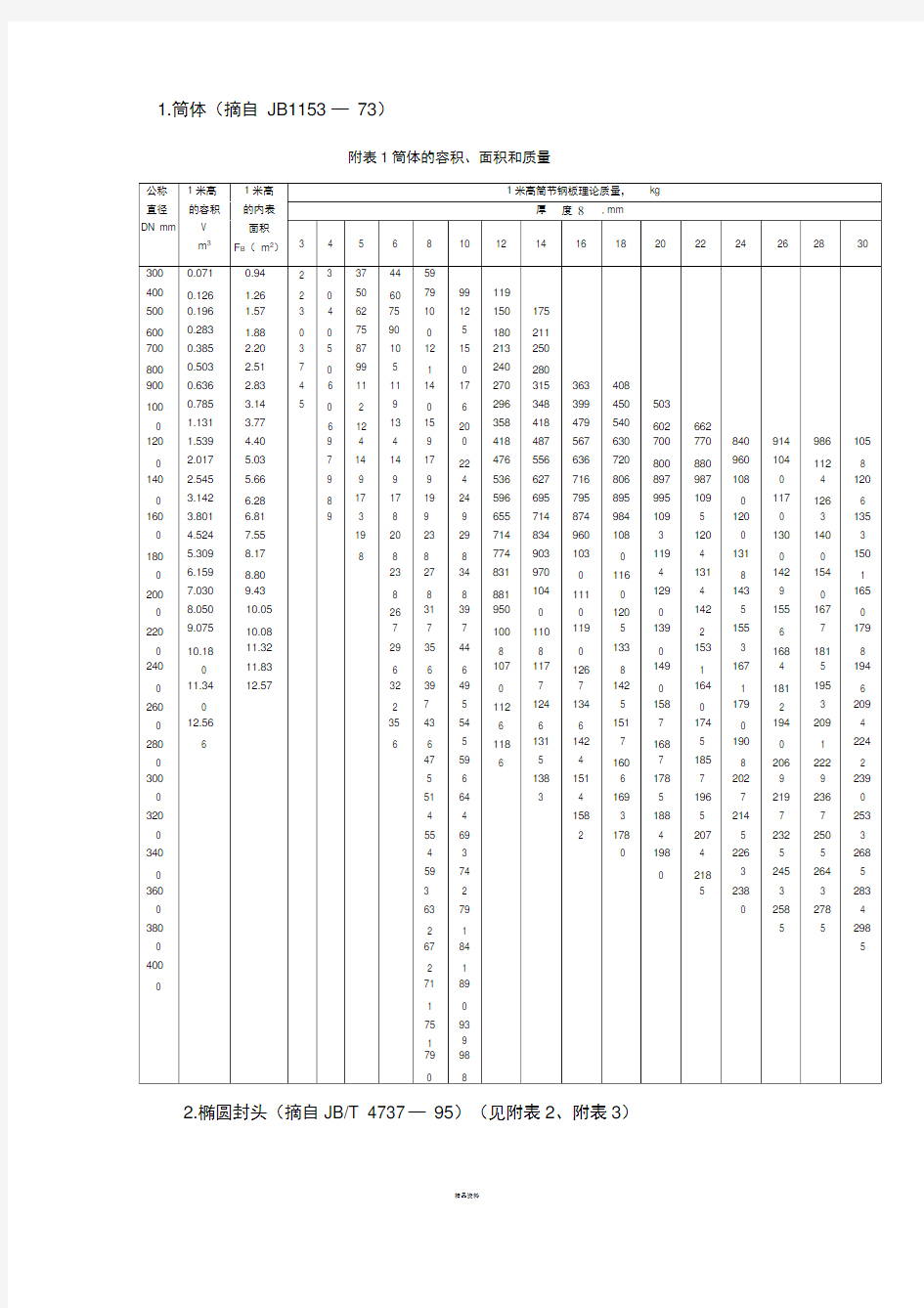 筒体和封头标准及重量