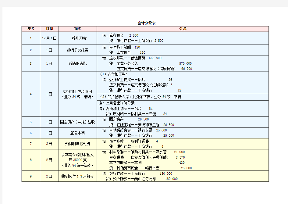 新编会计模拟实习第五版答案