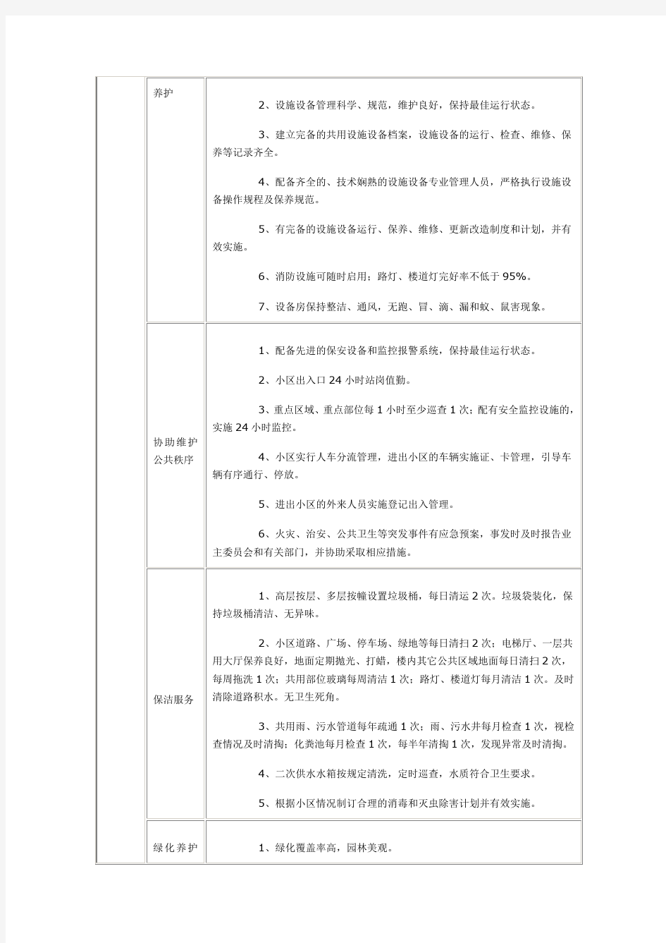 湖南省物业管理服务收费服务等级标准