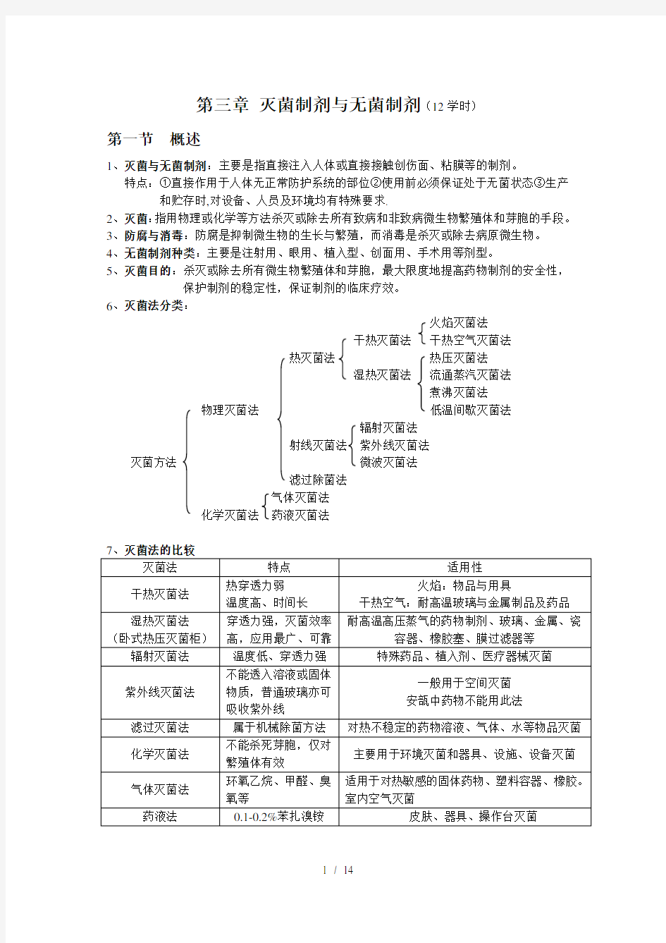 广中医药剂学复习资料