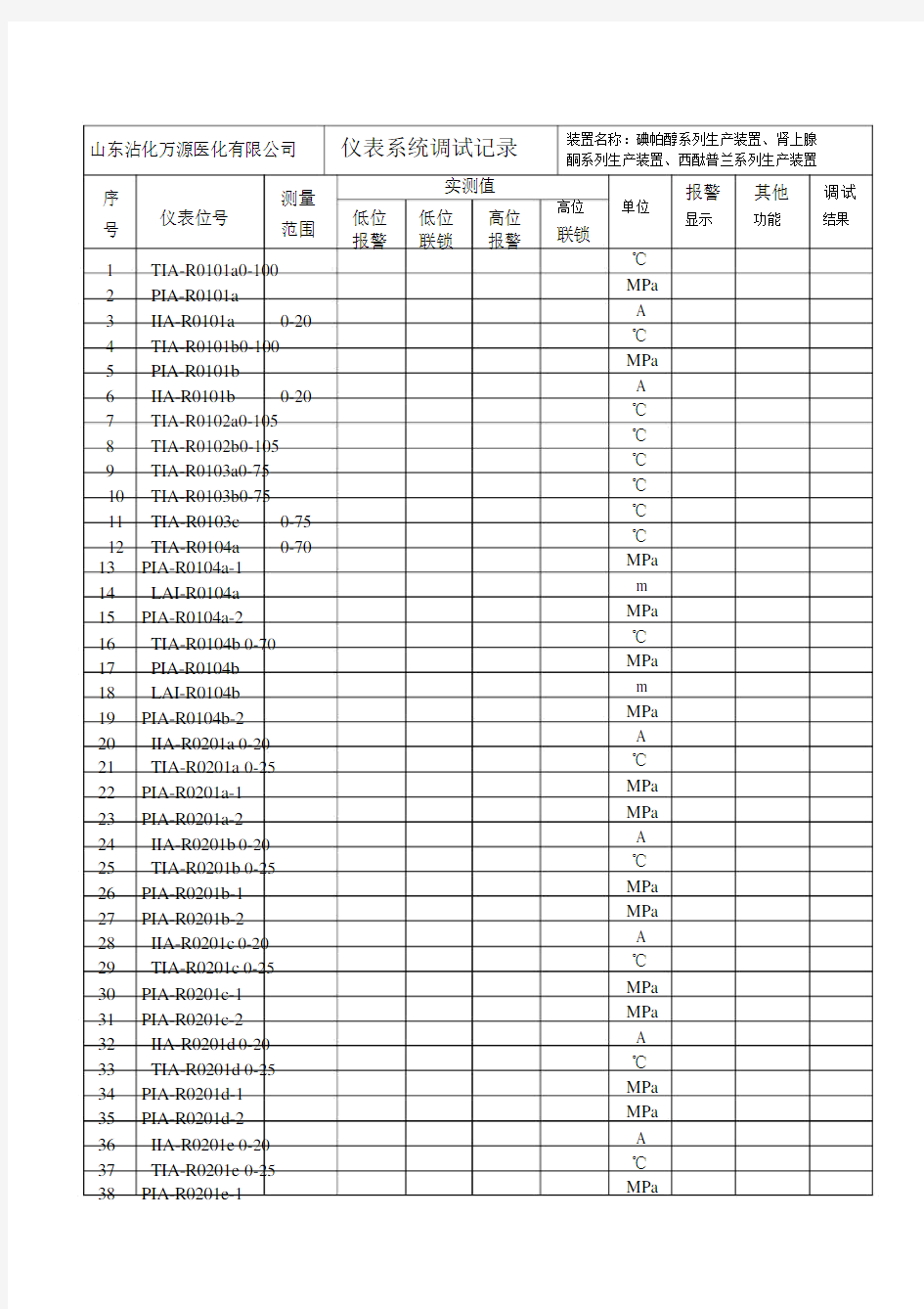 仪表调试记录范文.doc