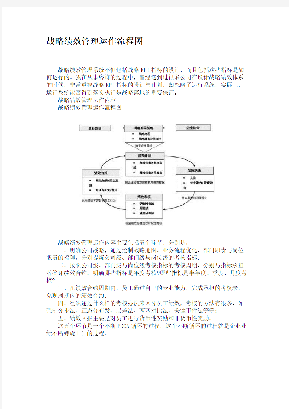 战略绩效管理运作流程图