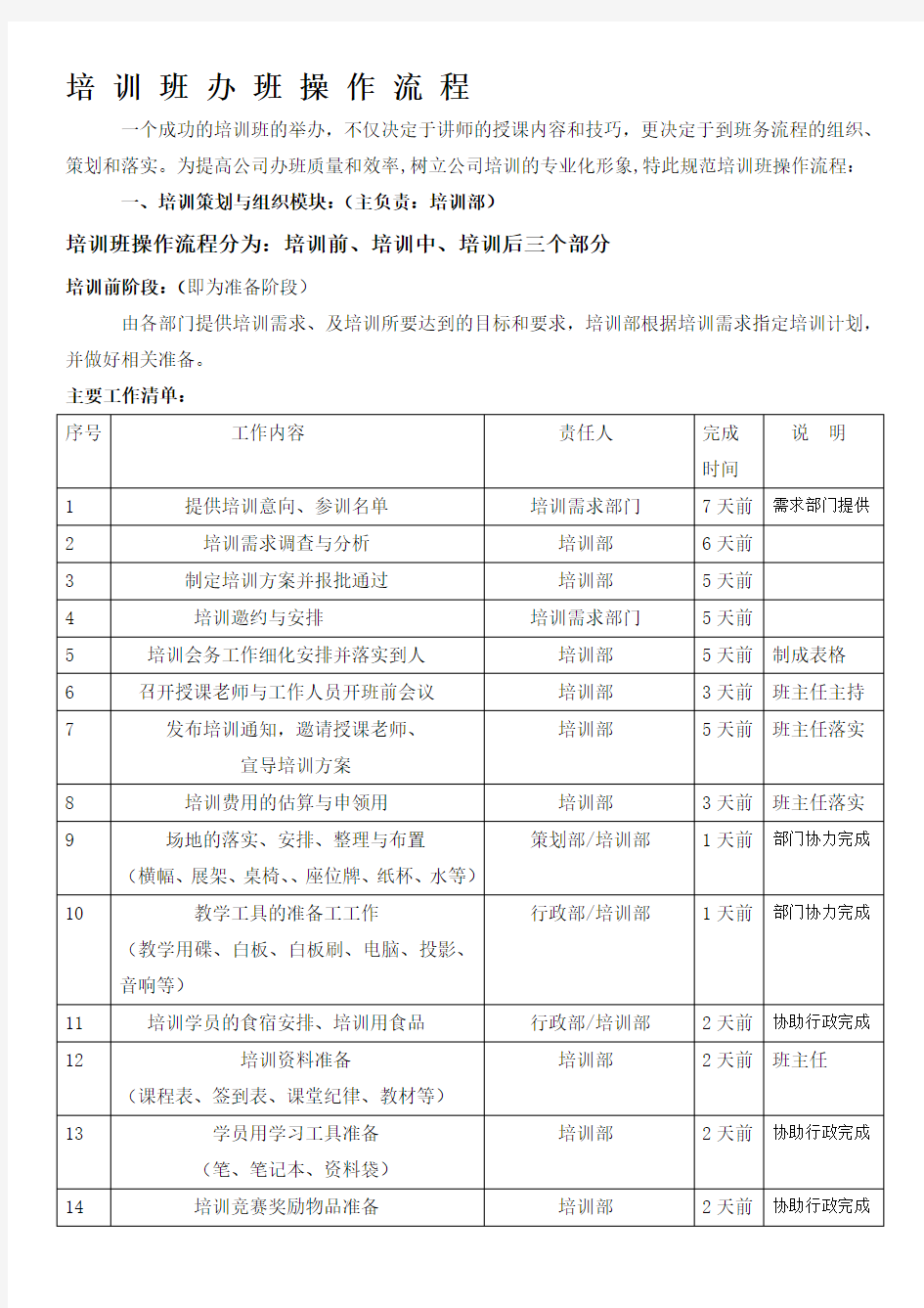 培训班开班操作流程