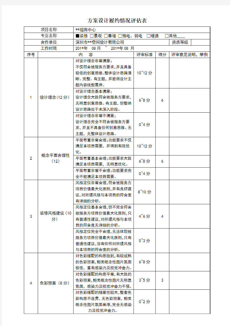 2018设计履约情况评估表