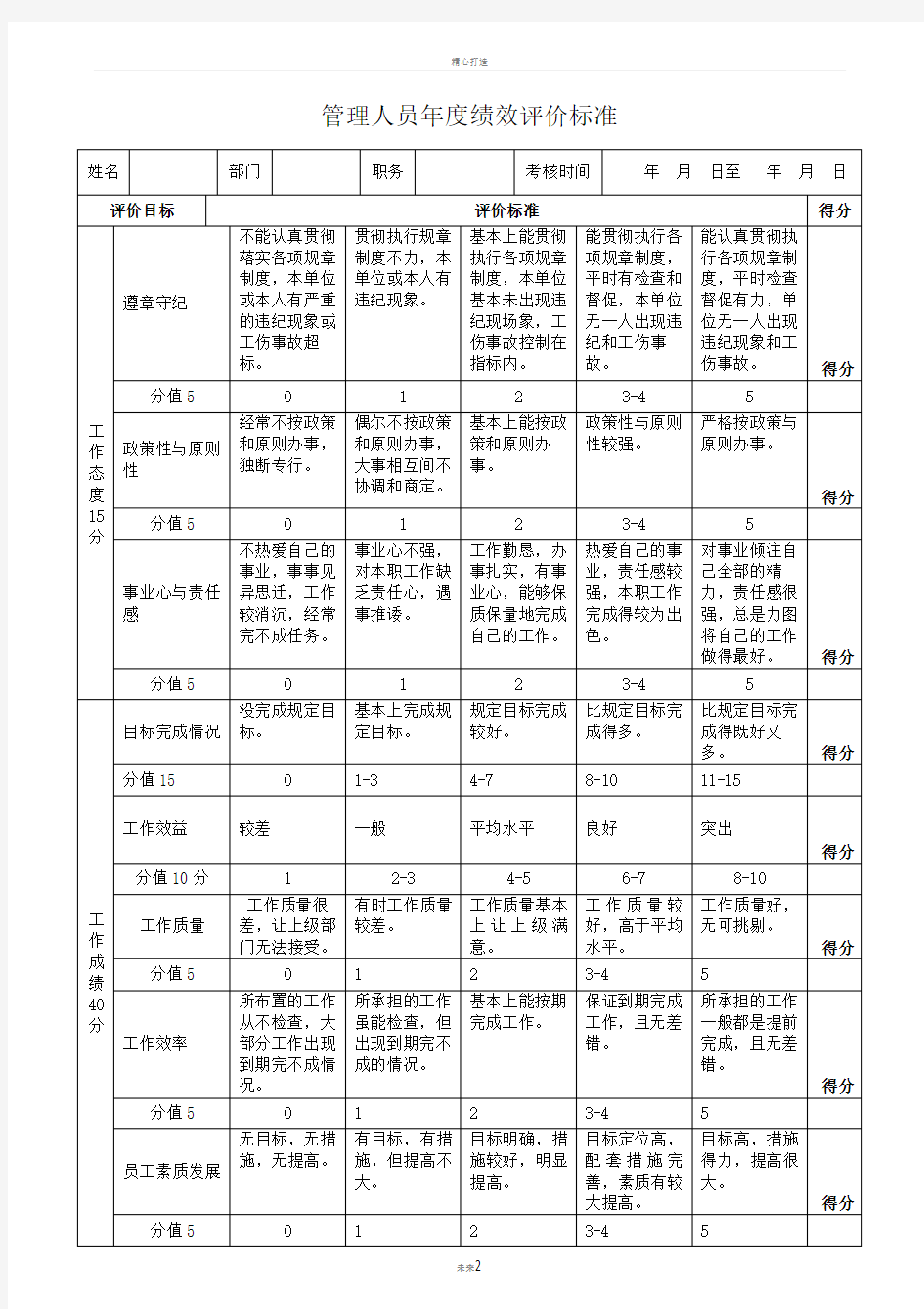 管理人员年度绩效评价标准