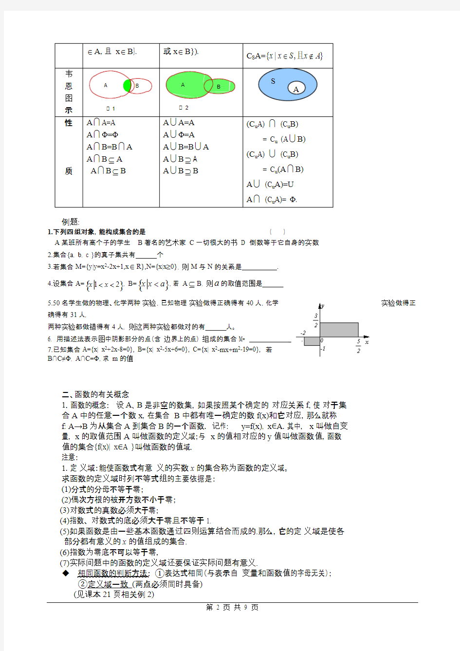 人教版高中数学必修一知识点总结