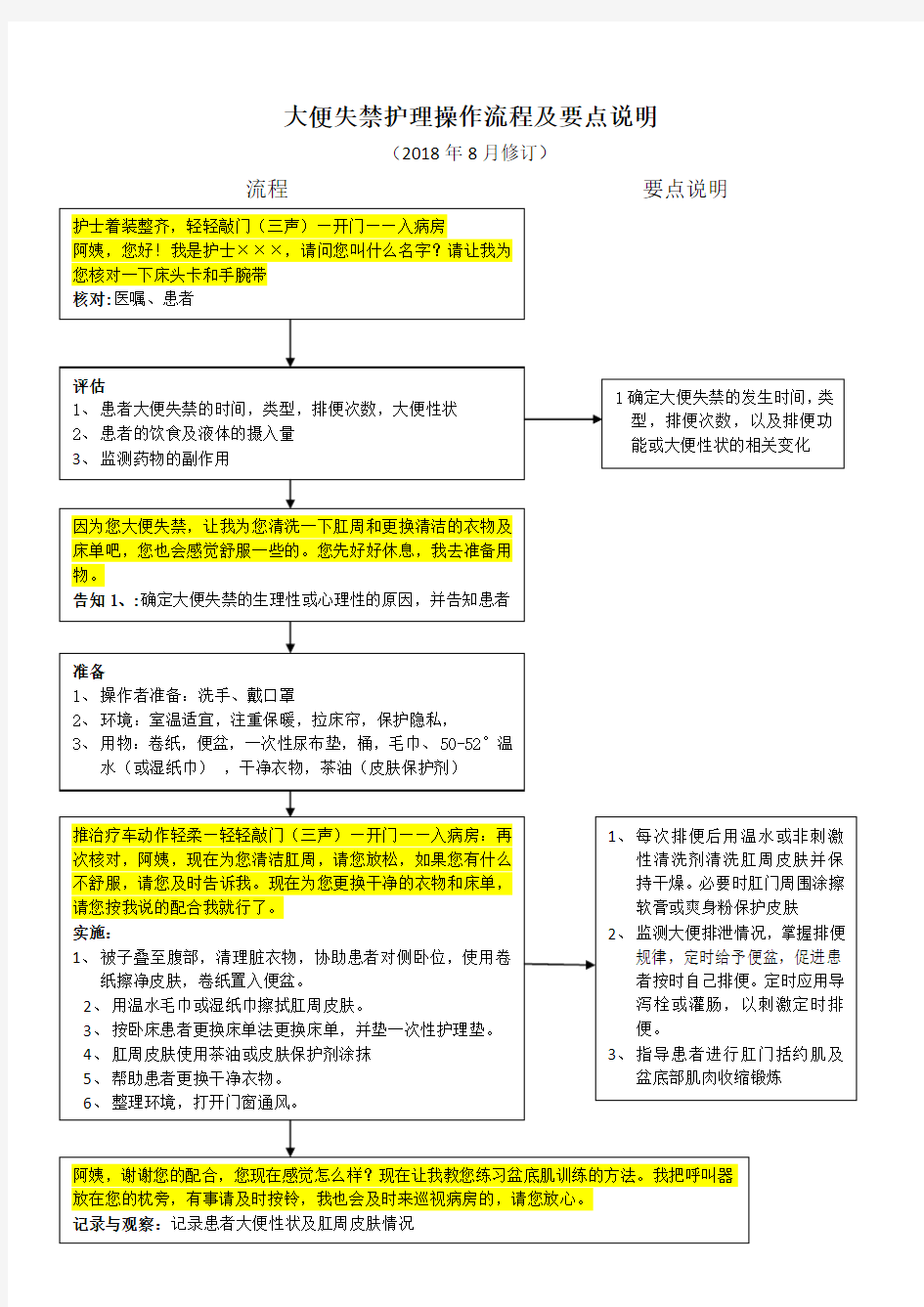 大便失禁护理操作流程及要点说明