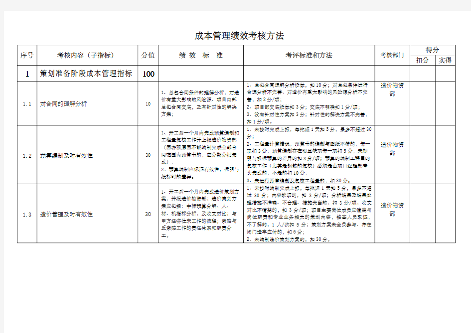 成本管理绩效考核指标