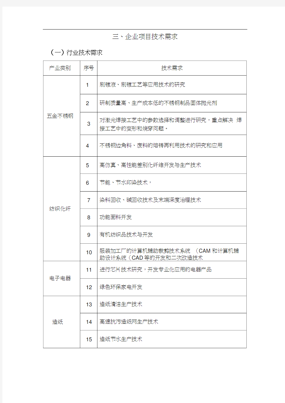 三、企业项目技术需求