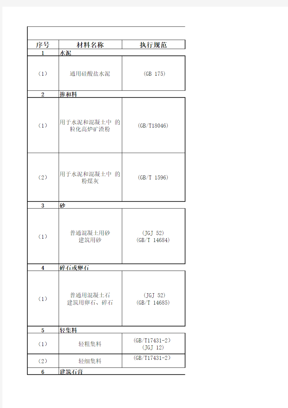 建筑工程材料抽检频率及取样方法