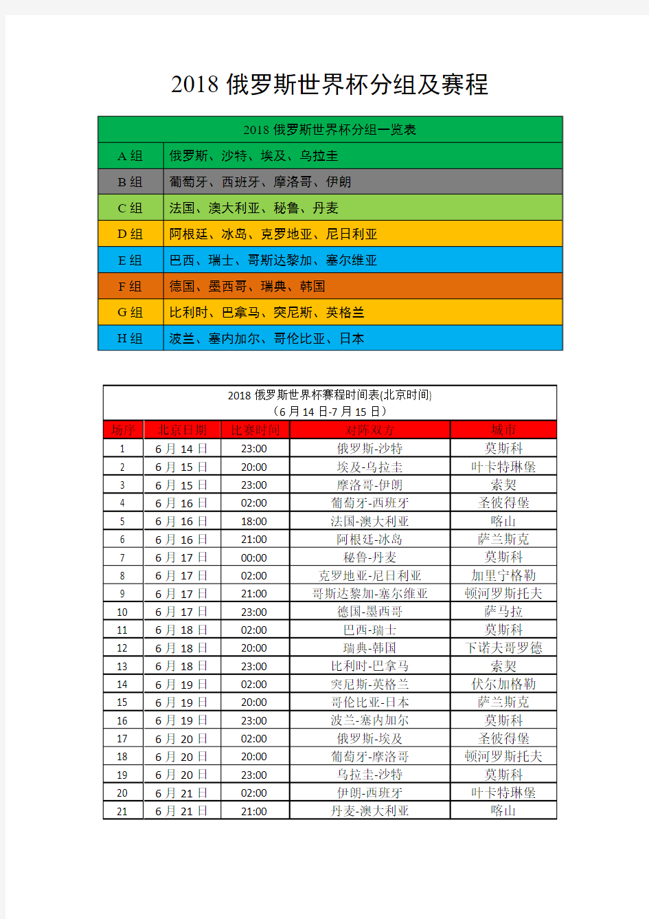 【精品】2018俄罗斯世界杯分组及赛程word版