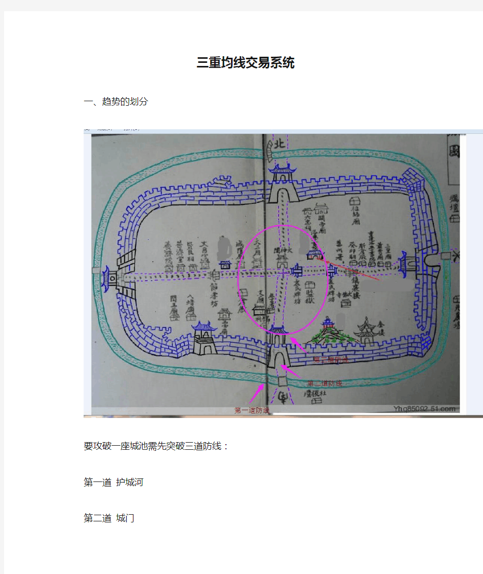 三重均线交易系统