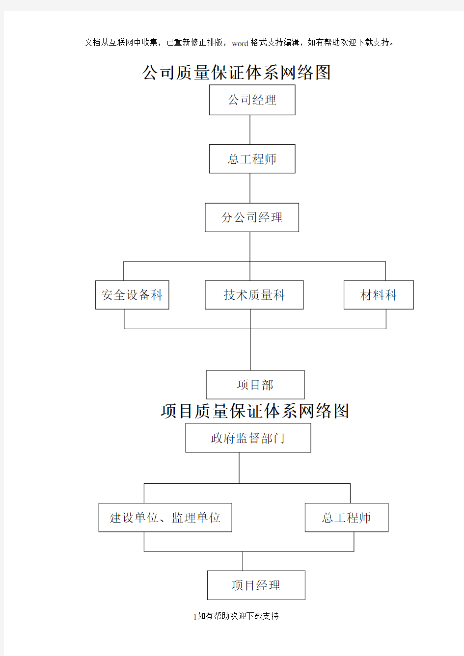 19公司质量保证体系网络图