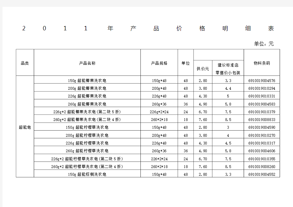 产品价格明细表