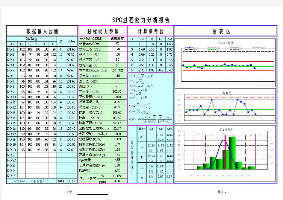 spc过程能力分析报告