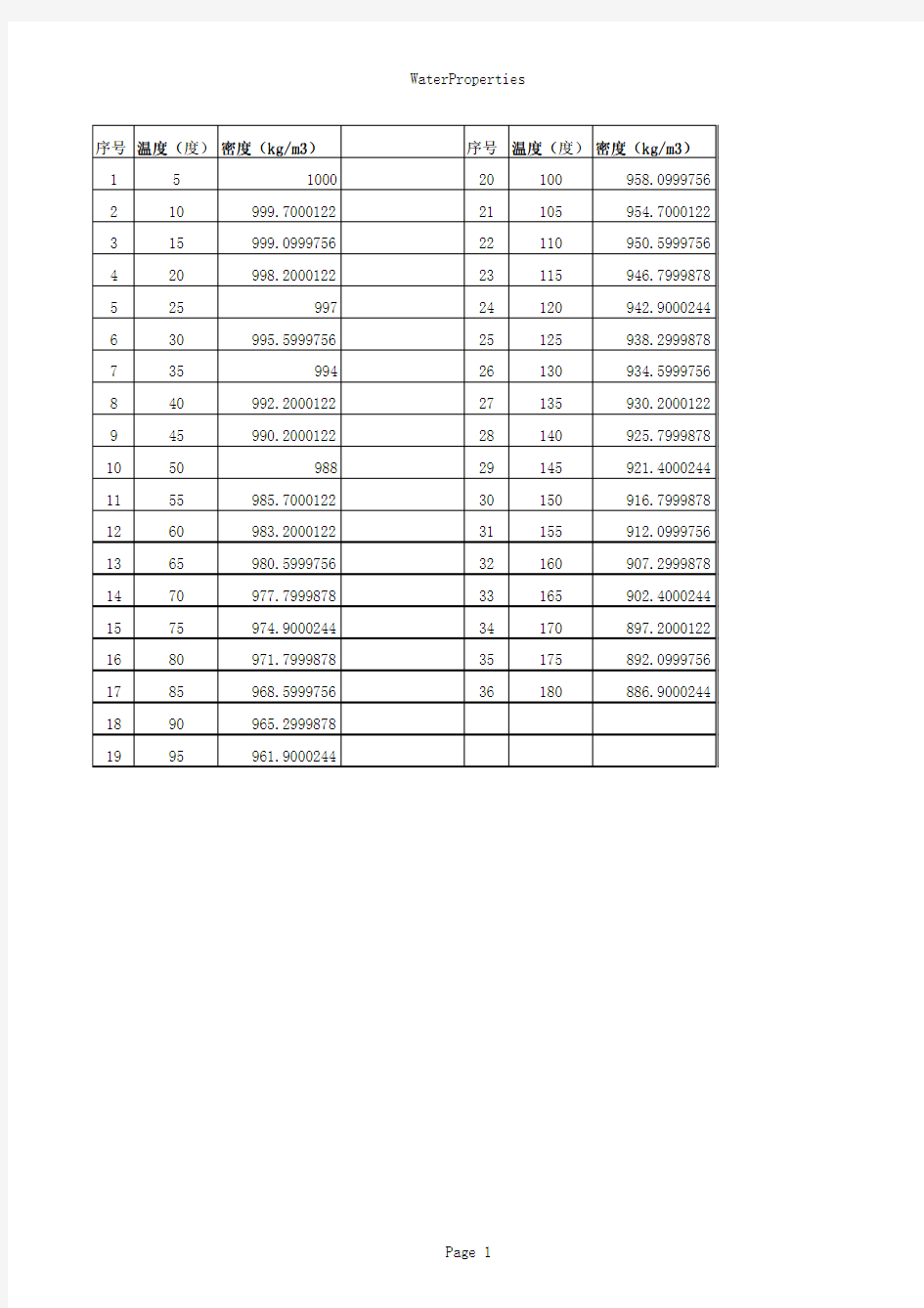 5度至180度时水的密度与温度对照表