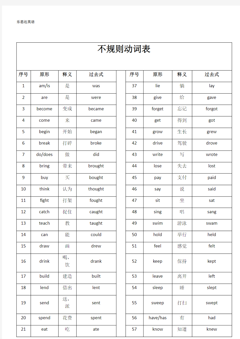 (完整)小学英语不规则动词表