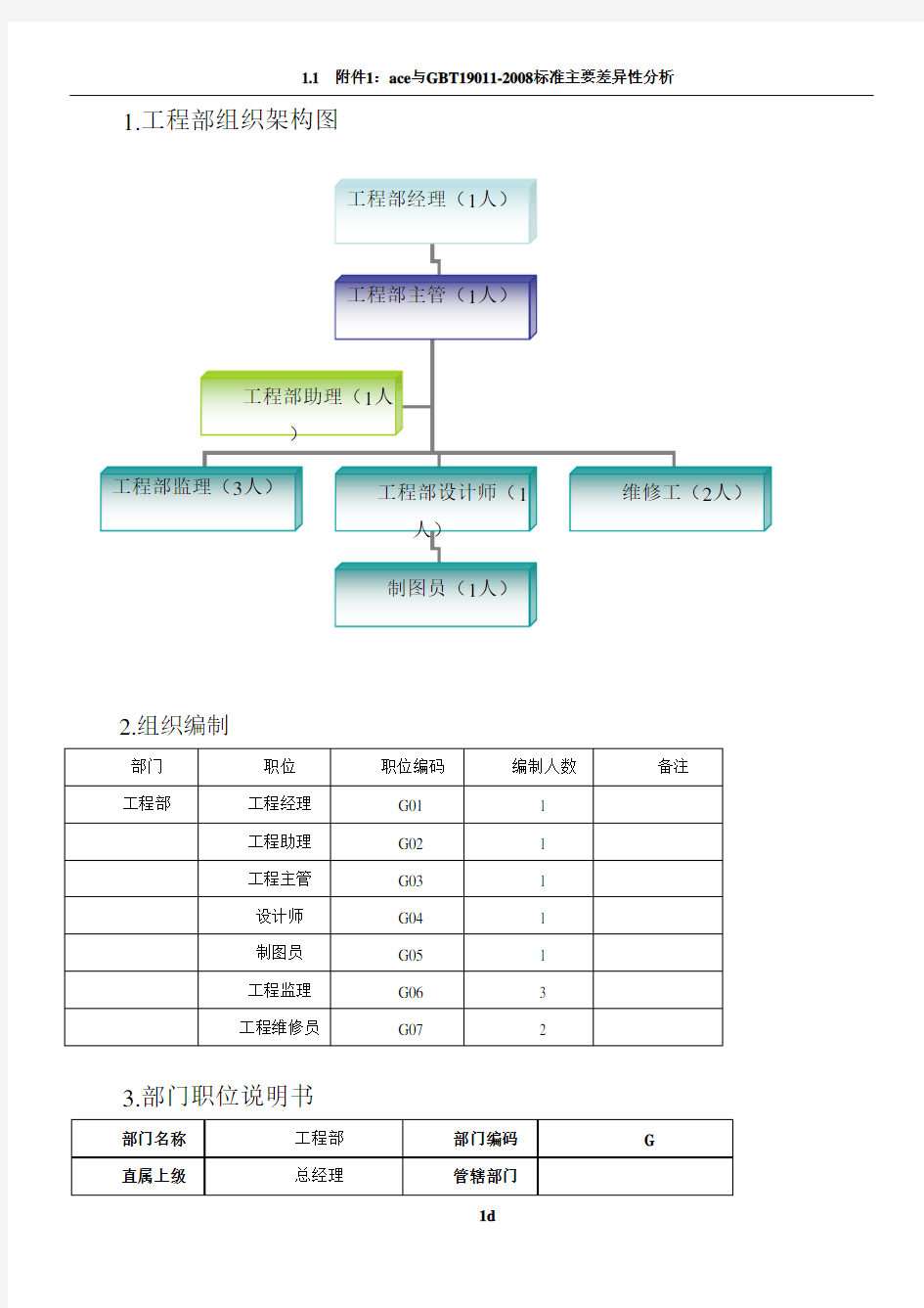 工程部组织架构图及人员编制