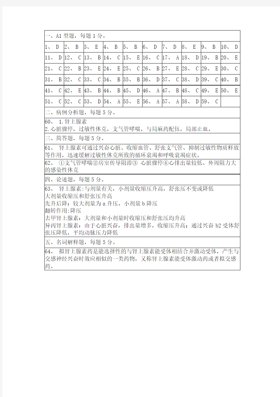 拟肾上腺素药答案