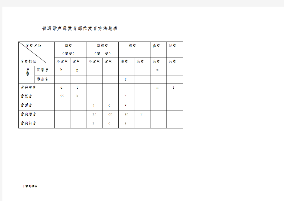 普通话声韵母系列发音总表