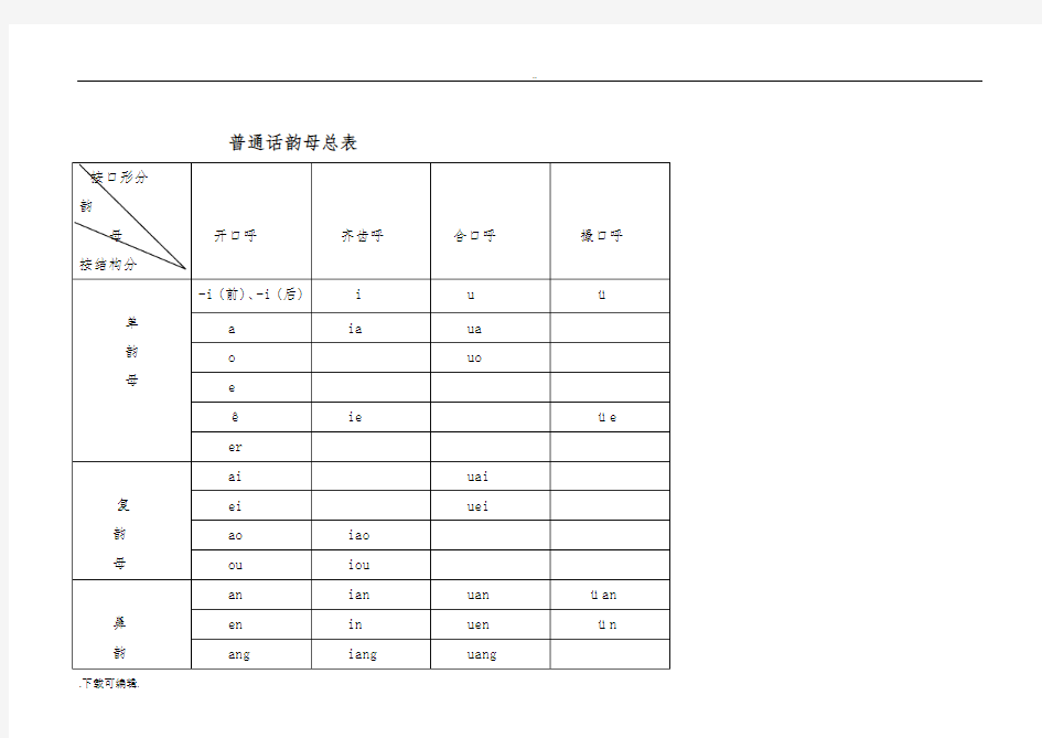 普通话声韵母系列发音总表