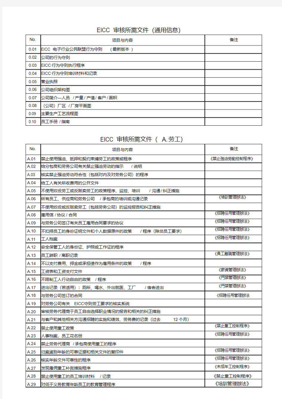 EICC审核所需文件清单最新