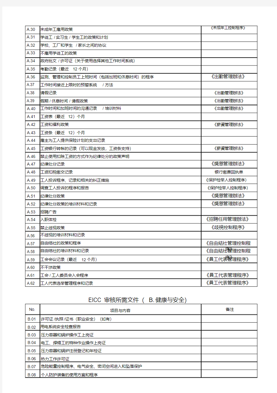 EICC审核所需文件清单最新