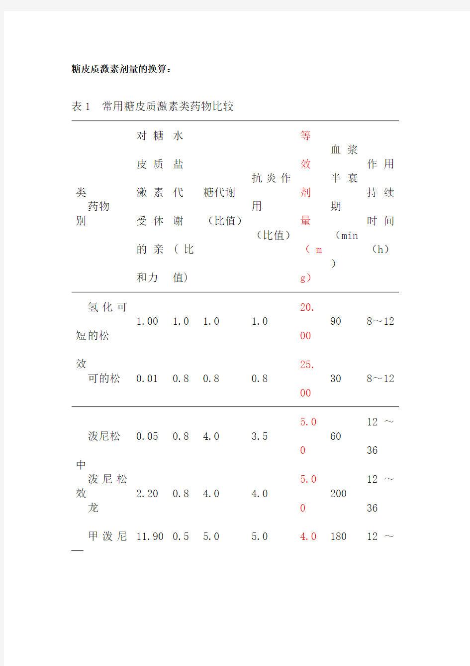 糖皮质激素剂量的换算