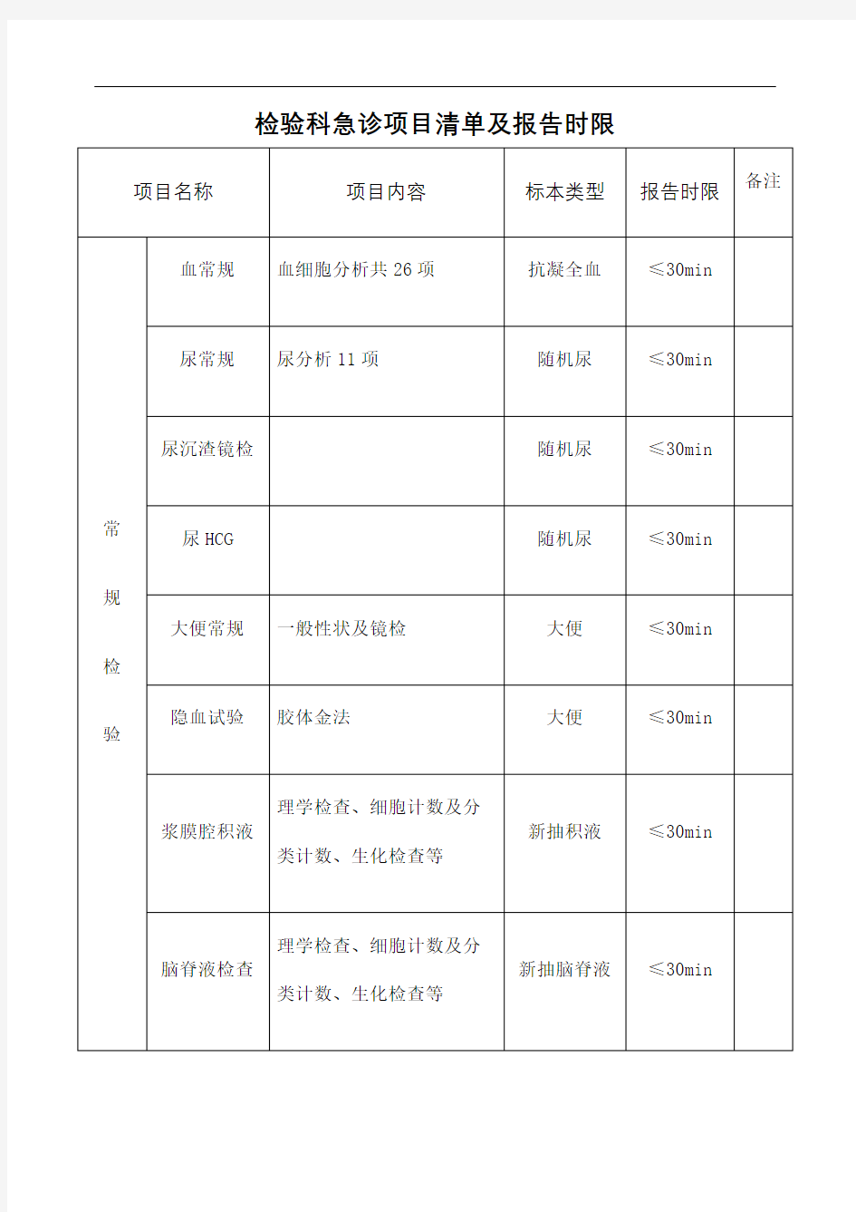 检验科急诊检验项目清单及报告时限