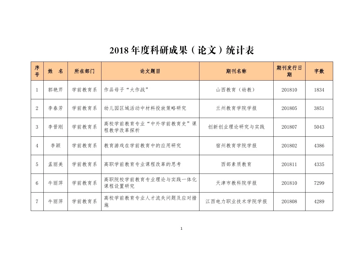 高校学前教育专业中外学前教育史课