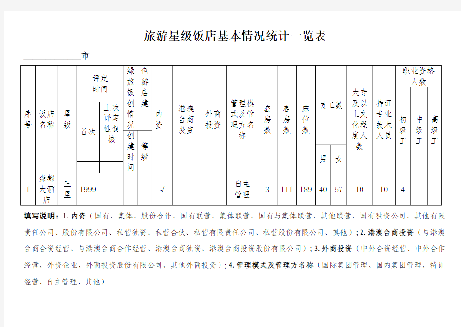 星级酒店统计基本情况统计表