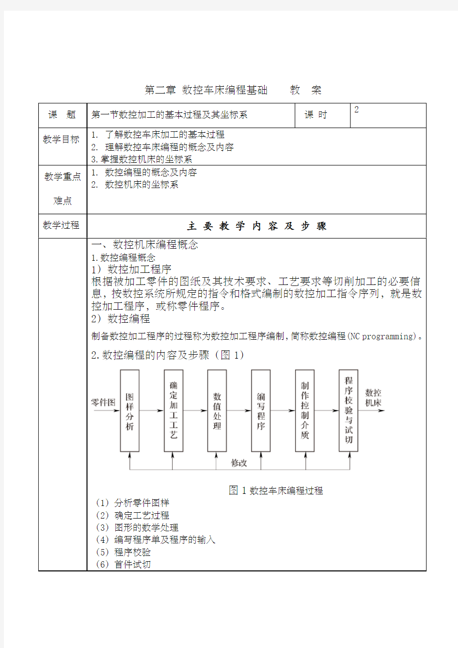 第二章数控车床编程基础教案课程