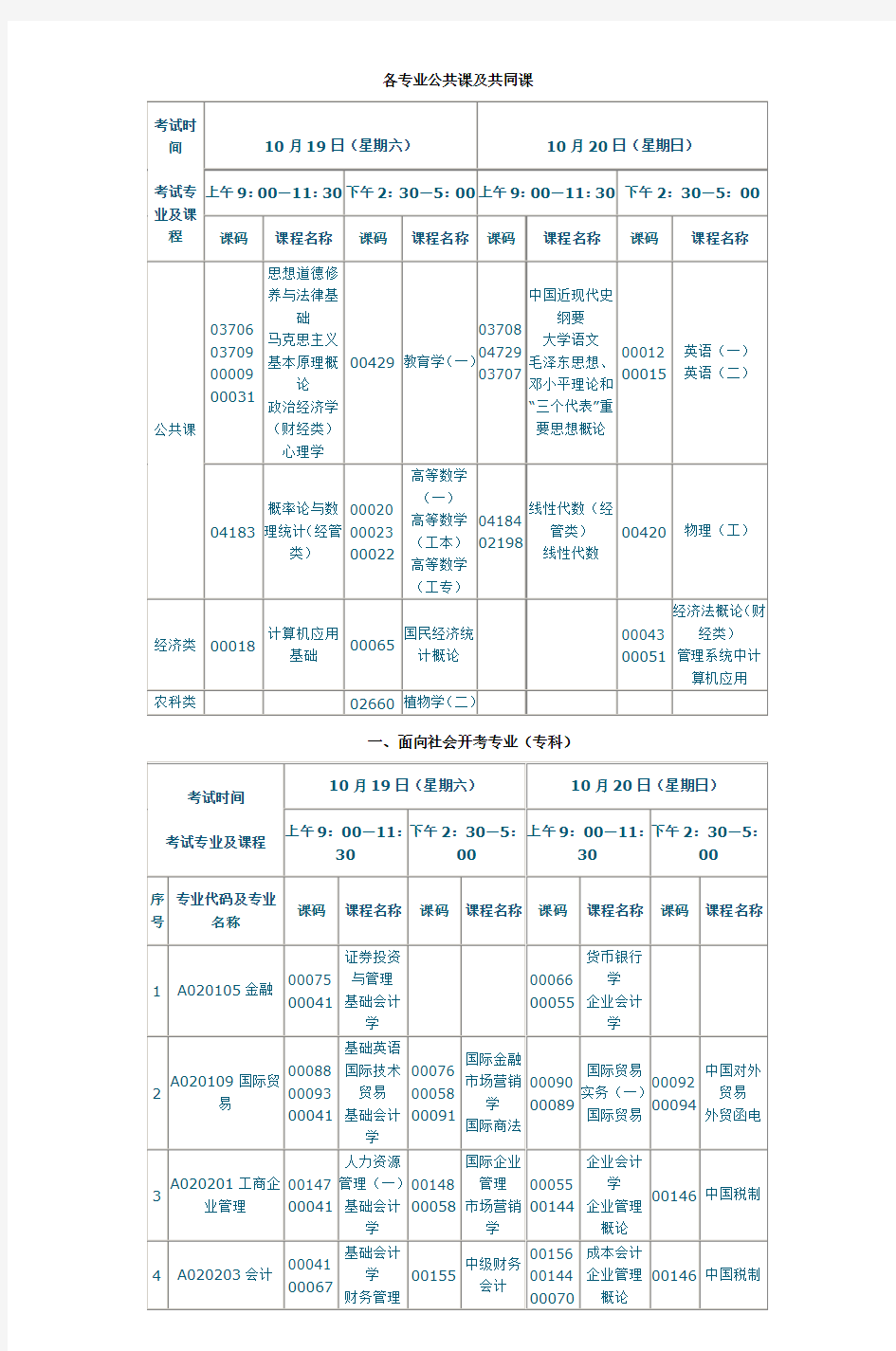 各专业公共课及共同课-2教学总结