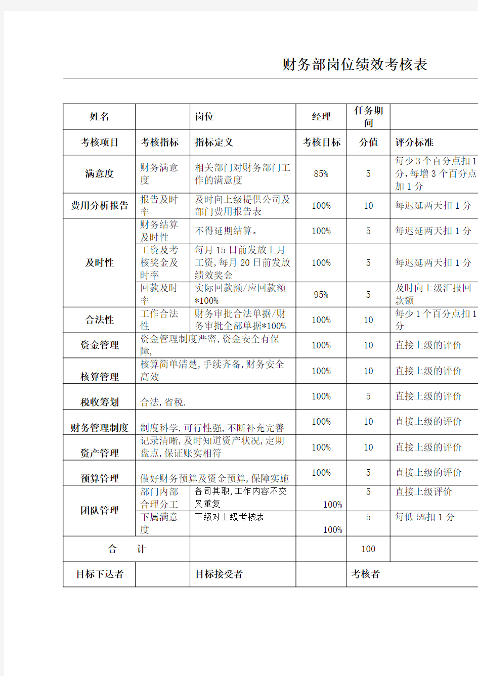 财务部kpi绩效考核表全)