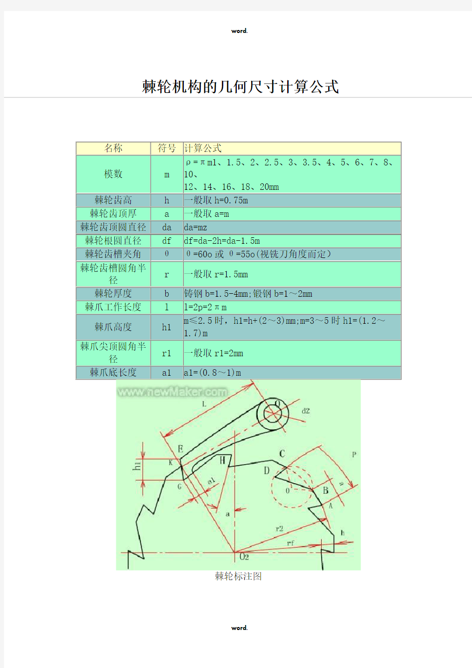 棘轮机构的几何尺寸计算公式(优.选)