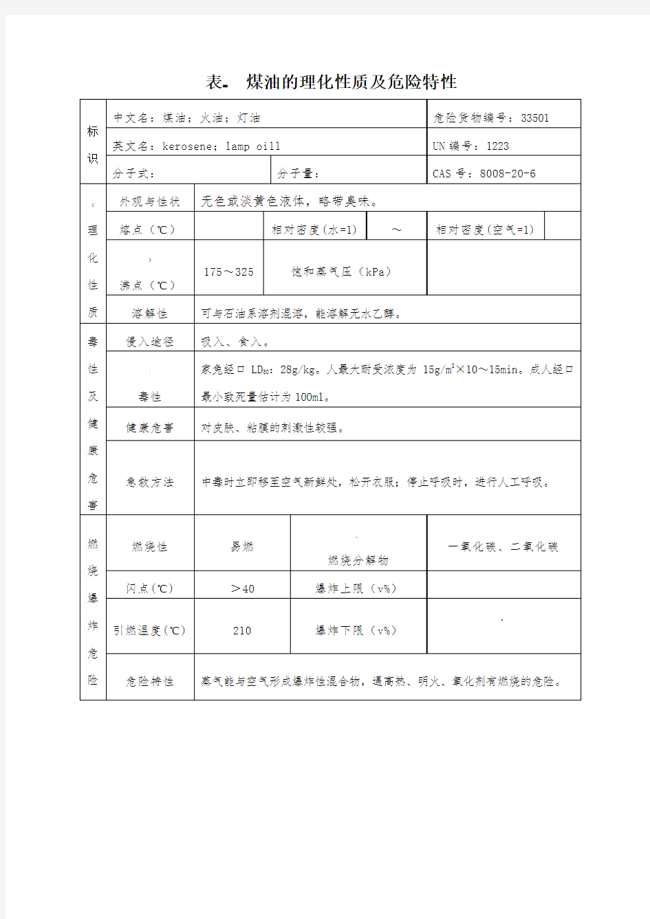 煤油的理化性质及危险特性