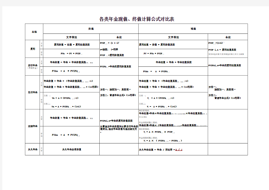 各类年金终值、现值计算公式对比表