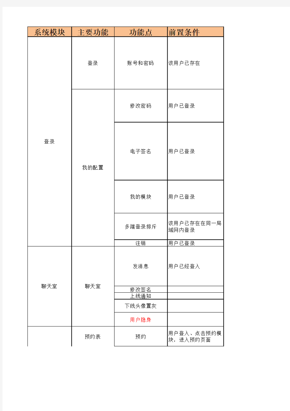 测试用例模板表