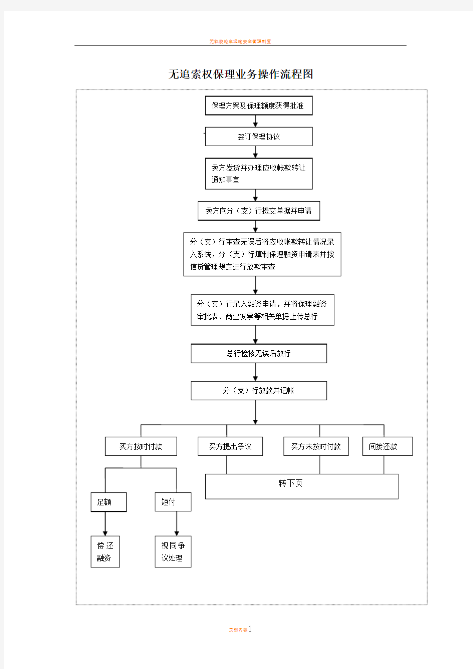 无追索权保理业务操作流程图