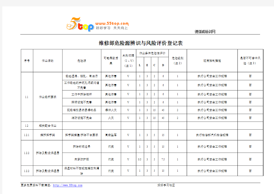 维修部危险源辨识与风险评价登记表