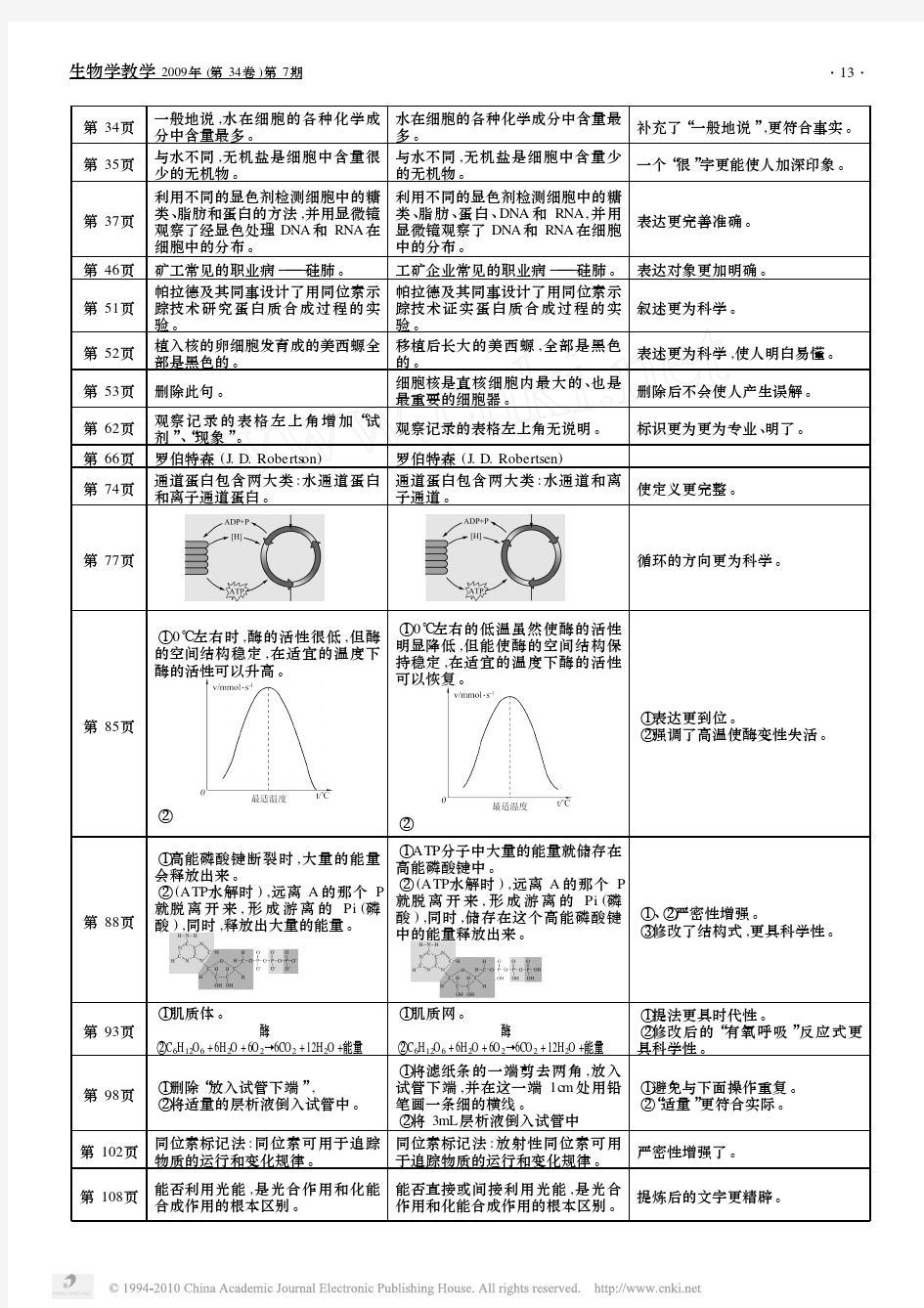 人教版高中生物学必修教材_分子与细胞_修订版与原教材的比较分析