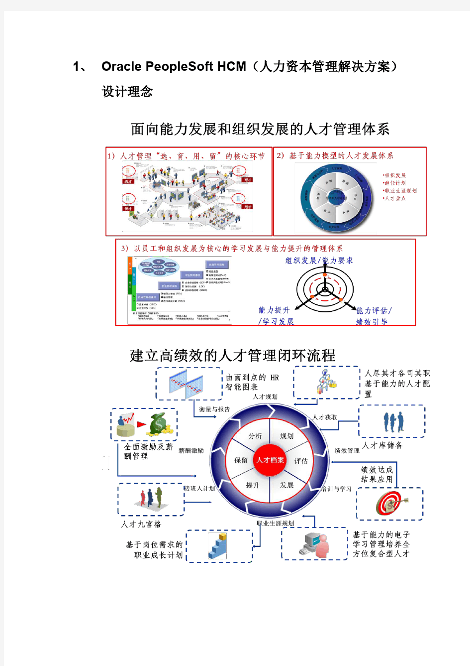 Oracle PeopleSoft HCM简介