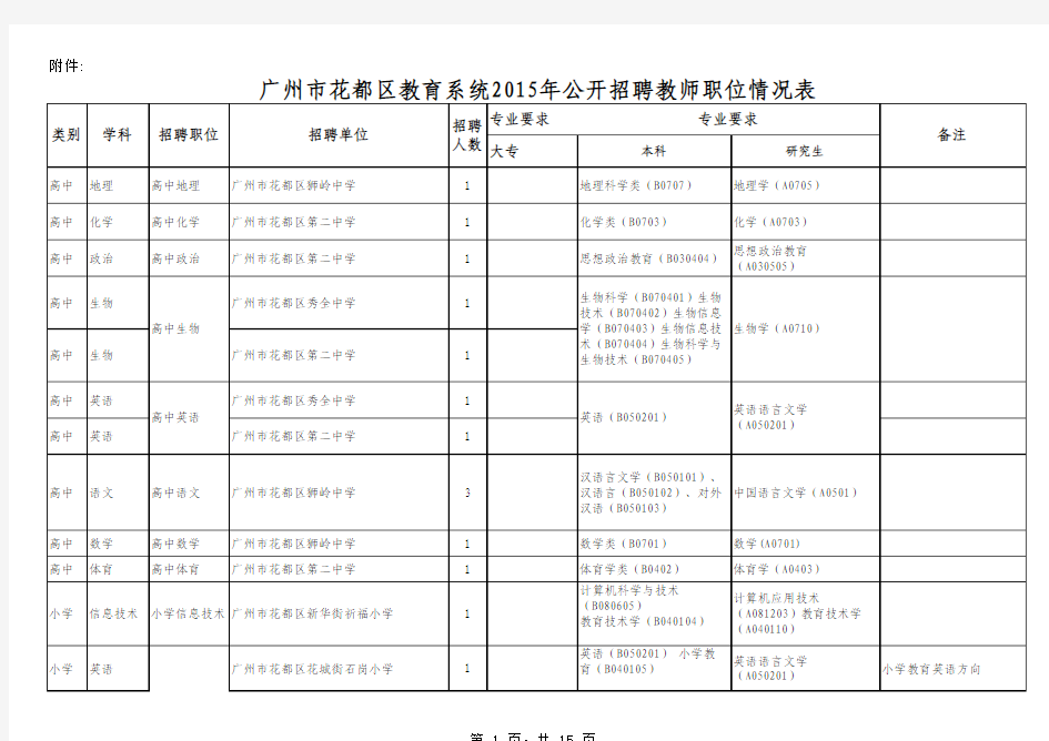 广州市花都区教育系统2015年招聘教师职位情况表xls