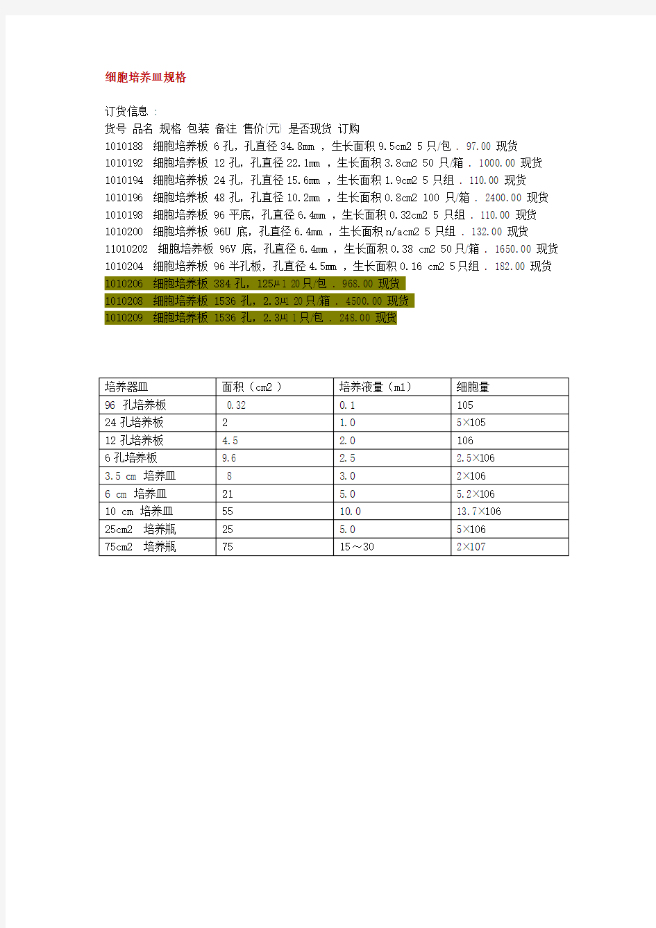 细胞培养皿规格