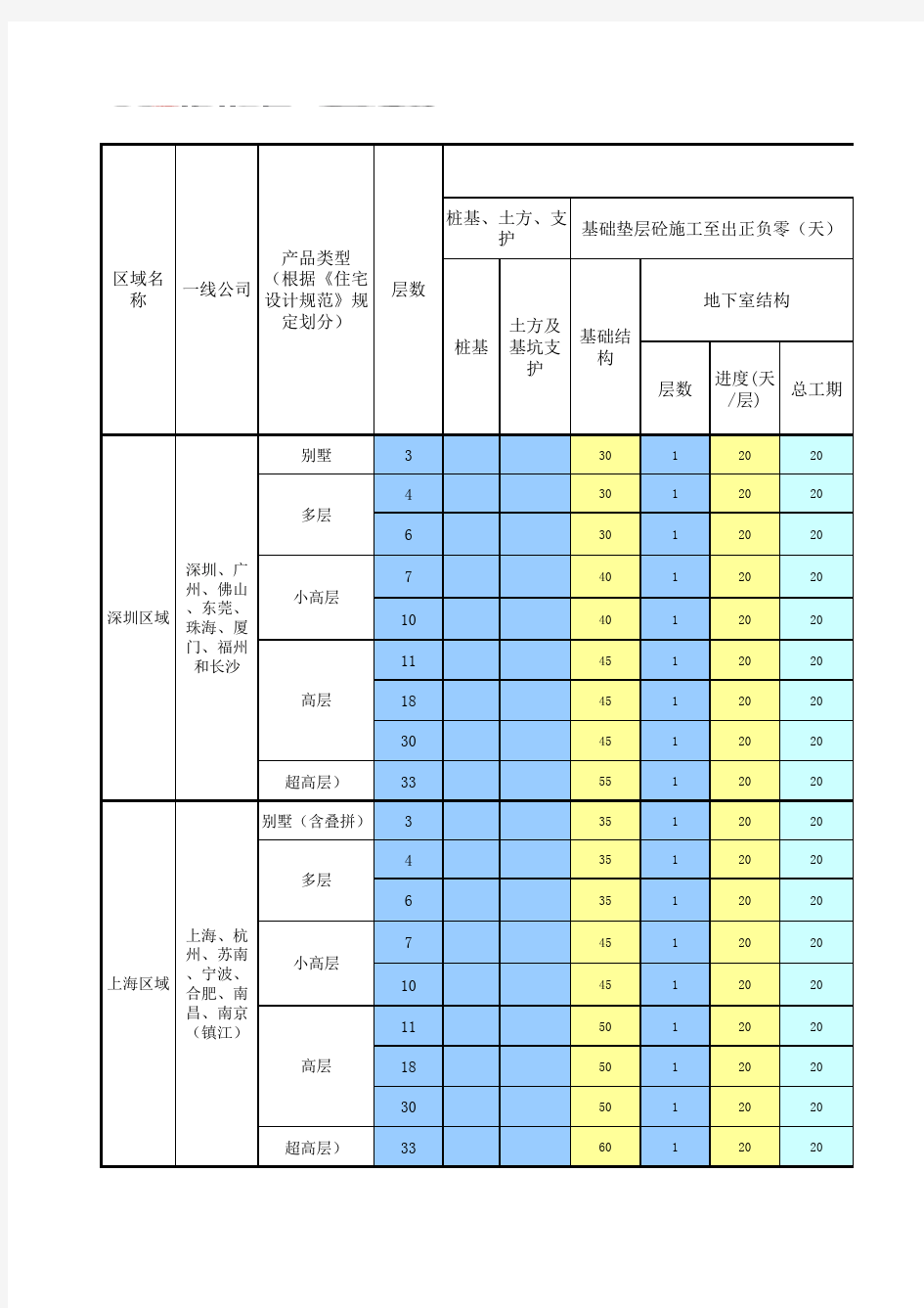 标准工期计算规则