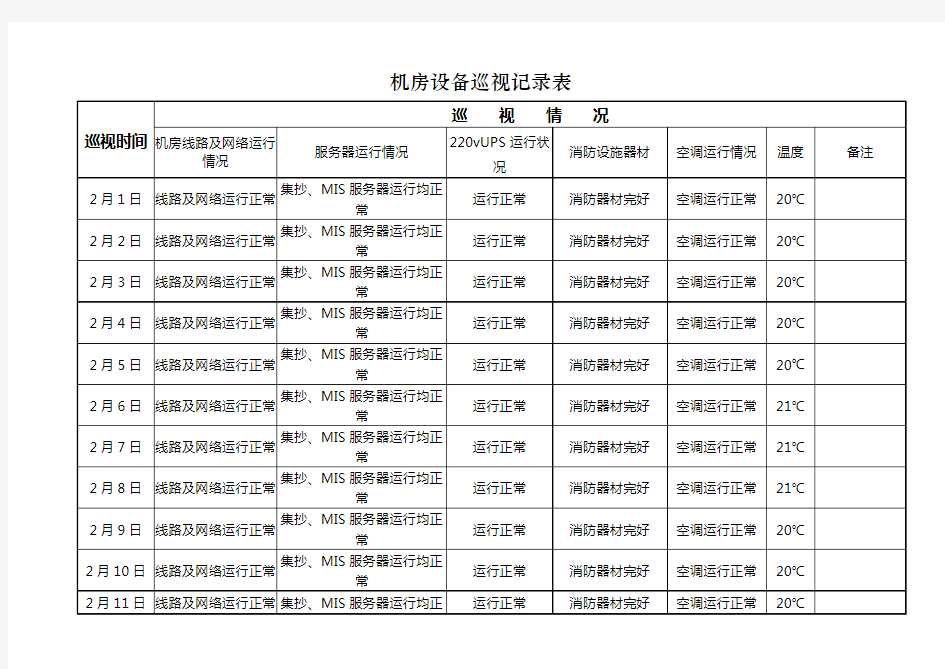 机房巡查记录表